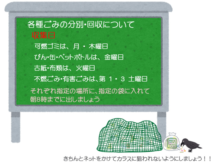 ごみの分別・回収について
